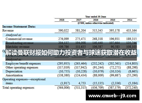 解读曼联财报如何助力投资者与球迷获取潜在收益