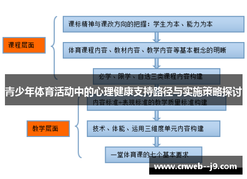 青少年体育活动中的心理健康支持路径与实施策略探讨