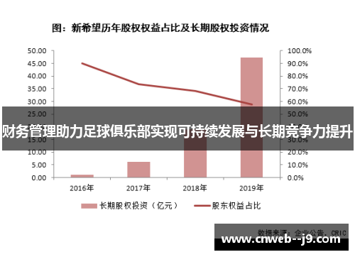财务管理助力足球俱乐部实现可持续发展与长期竞争力提升