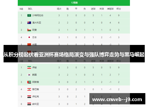 从积分榜起伏看亚洲杯赛场格局演变与强队博弈走势与黑马崛起